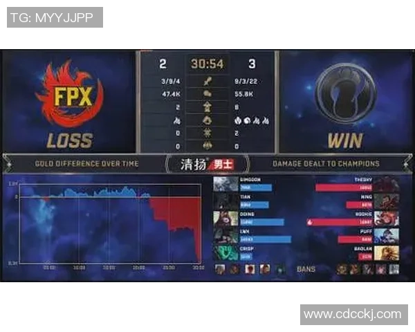 DOTA2最新配合排行榜揭晓FPX荣登第六名展现强大实力 DOTA2最新配合排行榜揭晓FPX荣登第六名展现强大实力