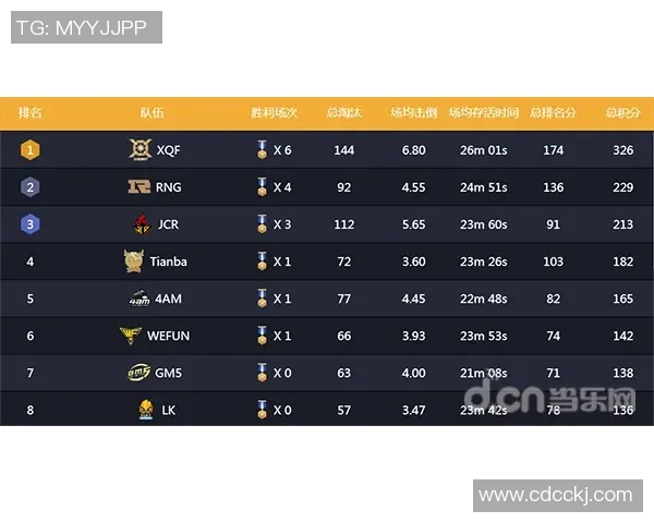 最新和平精英灵活性排行榜揭晓V5战队稳居第一名