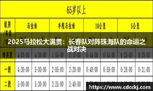 2025马拉松大满贯：长春队对阵珠海队的命运之战对决